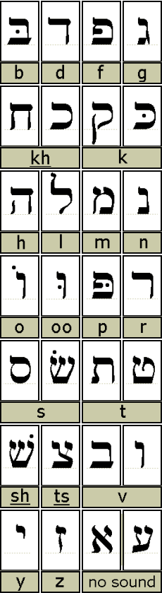 Hebrew alphabet