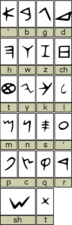 Phoenician alphabet