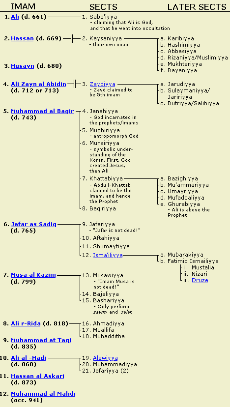 Click on blue names to open detail article