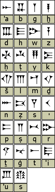 Ugaritic alphabet